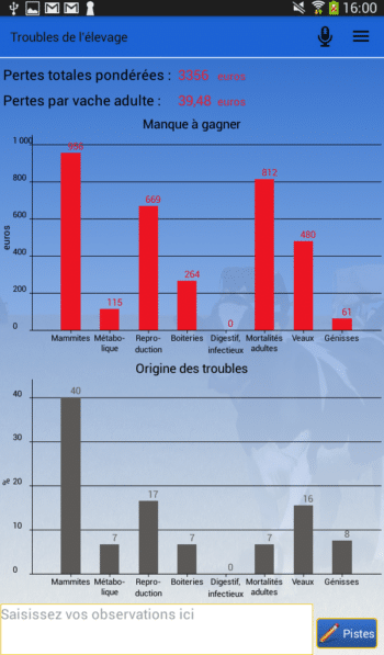 Les pertes