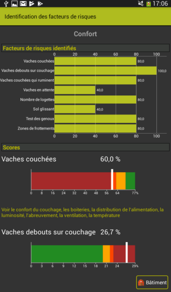 Identification des facteurs de risque