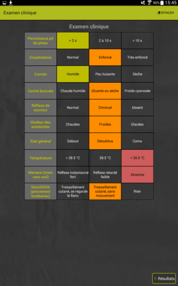 Examen clinique