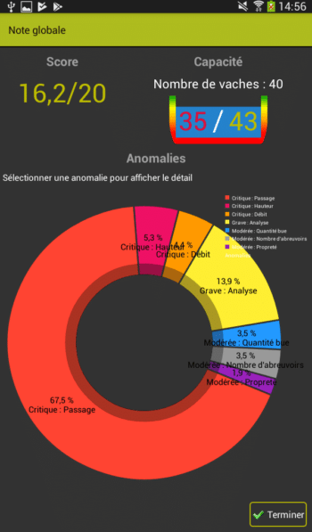 Note globale de l'abreuvement